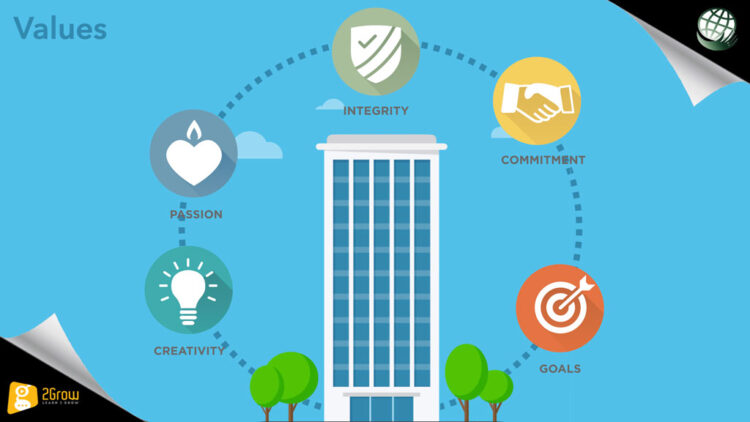 Εταιρικές Αξίες στην Πράξη