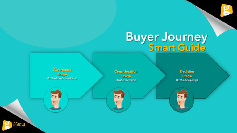 Buyer Journey / Smart Guide