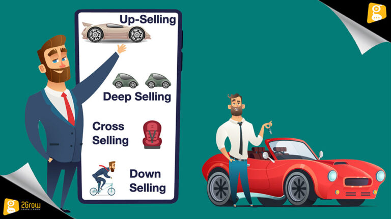 Τεχνικές Cross, Up, Deep & Down Selling