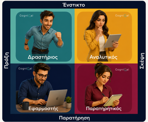 CogniQal Learning Profile
